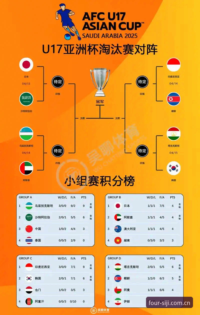 U17世界杯抽签结果详解——中国男女足命运几何？四季体育平台独家视角